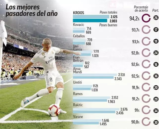 然未被列入 然未被列入