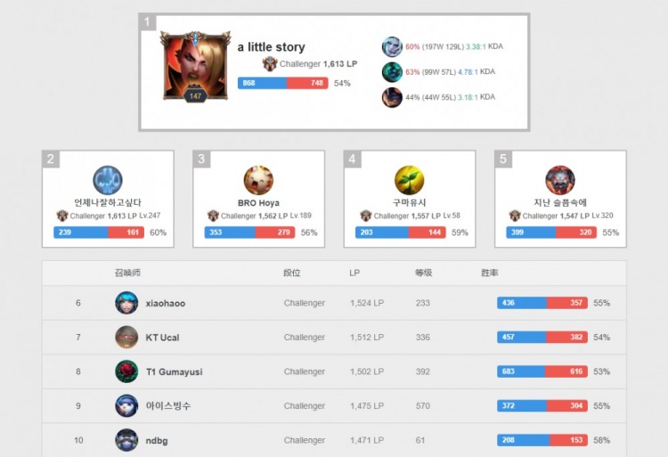 它就不再是 它就不再是